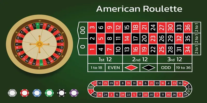 Hướng dẫn chơi game quay bánh cực chuẩn 2025